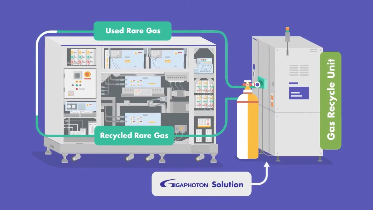 About Sustainability CO2